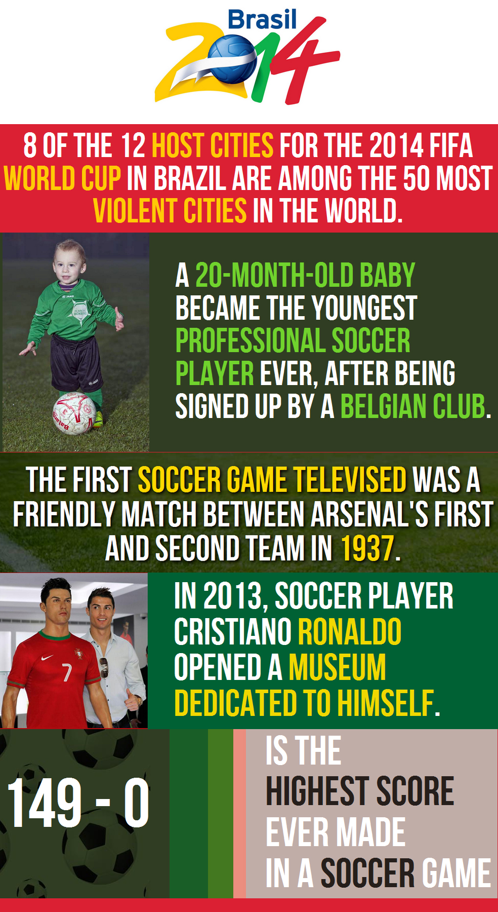 Facts You Did Not Know About Soccer Aarti Informatics